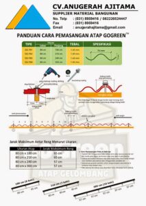 Pemasangan Atap Go Green