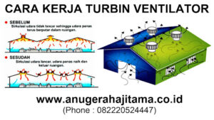 Prinsip Kerja Turbin Ventilator