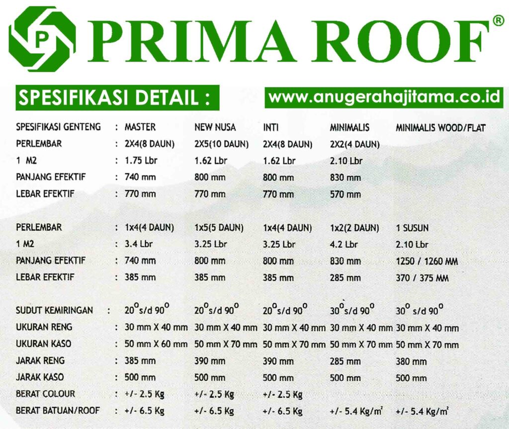 spesifikasi prima roof