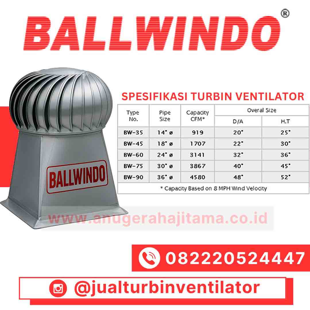 ukuran turbin ventilator ballwindo