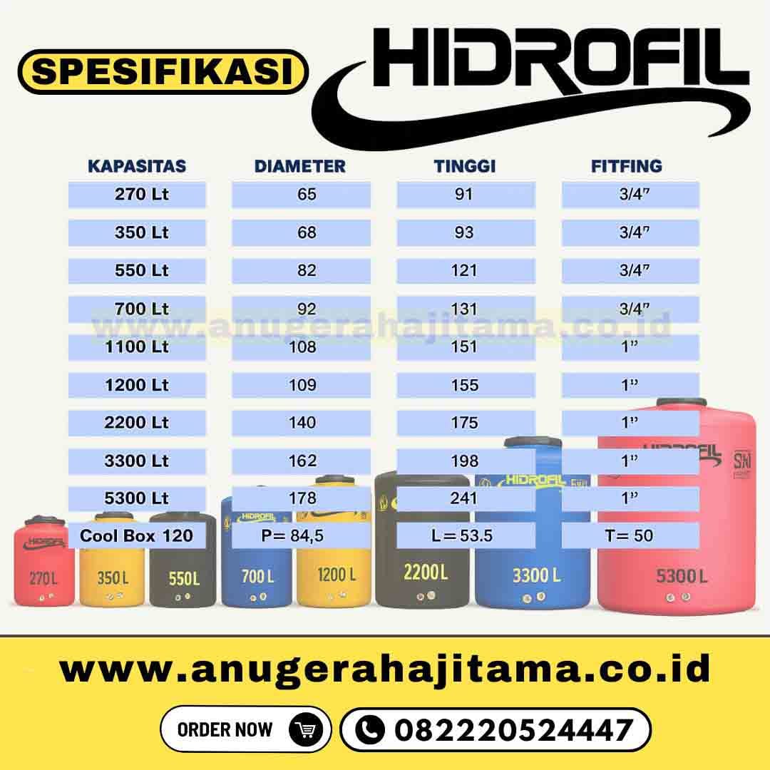 ukuran tandon hidrofil