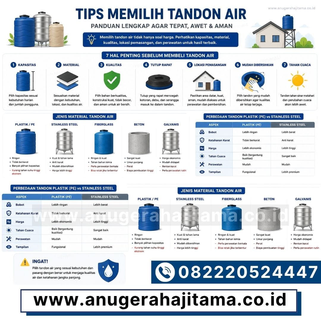 memilih tangki air